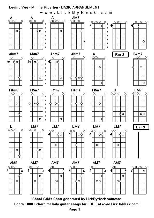 Chord Grids Chart of chord melody fingerstyle guitar song-Loving You - Minnie Riperton - BASIC ARRANGEMENT,generated by LickByNeck software.